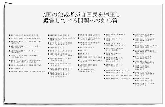 国民を弾圧し殺害している問題への選択肢、という絵（イラスト）