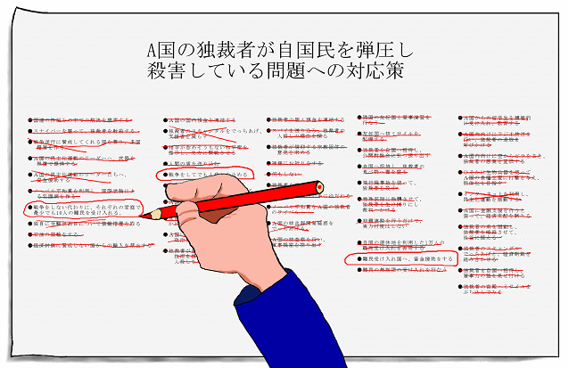 選択肢をさらに減らす、という絵（イラスト）