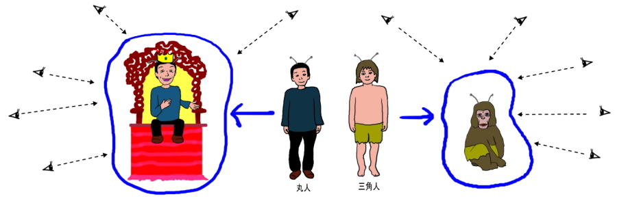 人種差別という妄想の絵（イラスト）