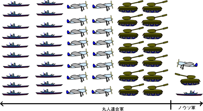 戦力比較の絵（イラスト）