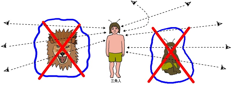 人種への認識が変化するという絵（イラスト）