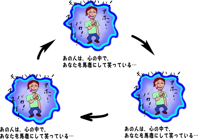 あの人は、心の中で、あなたを馬鹿にして笑っている…