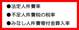 失業対策で調整する税率などの絵（イラスト）