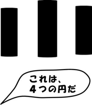 ３つの長方形を「これは、４つの円だ」といっている絵（え）