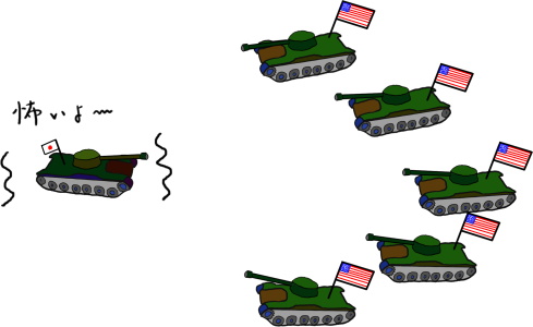 戦車が１対５で対峙する絵（イラスト）