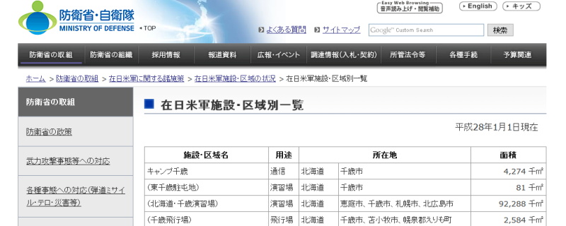 防衛省のＨＰの在日米軍施設・区域別一覧