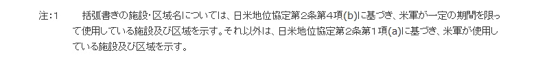 在日米軍施設・区域別一覧の注意書き一部