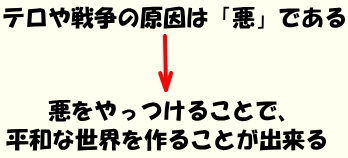 テロや戦争の原因は「悪」であるという絵（イラスト）