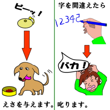 エサを与えます。字を間違えたら叱ります。