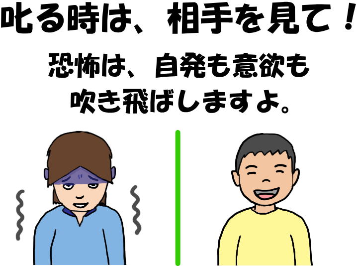 「叱る時は、相手を見て！　恐怖は、自発も意欲も吹き飛ばしますよ」という絵（イラスト）