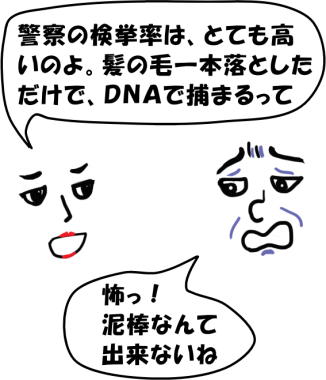 警察の検挙率が高いという会話の絵（イラスト）