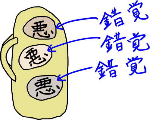 積み重なった悪とその錯覚の絵（イラスト）