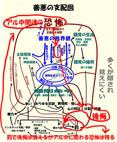 善悪の支配図