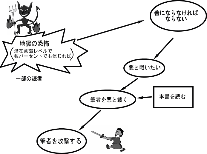 地獄の恐怖から攻撃へ