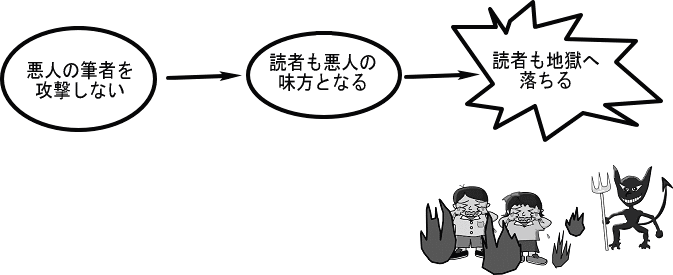 地獄へ落ちるという心理の図